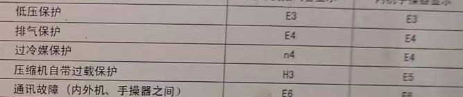 洪洞空调电话在哪里找